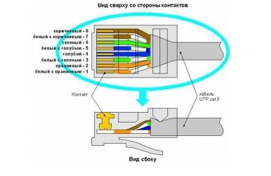 Как подсоединить коннектор к интернет кабелю?