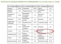 Температура воздуха в подвале жилого дома СНИП