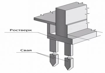 Монтаж ростверка на железобетонных свай