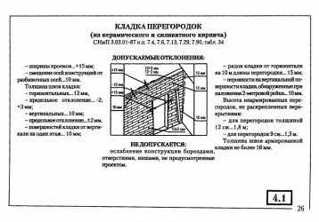 Требования к кирпичной кладке СНИП