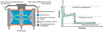 Газоразрядники принцип действия