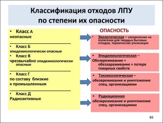 Классы отходов характеристика каждого вида