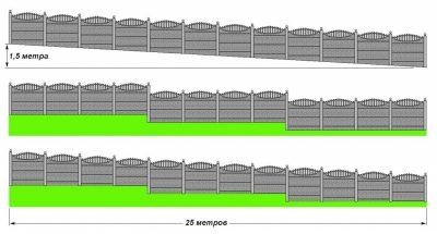 Установка забора на склоне