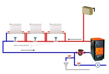 Можно ли закольцевать отопление в частном доме?