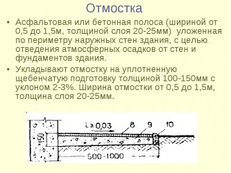 Отмостка из бетона по СНИП