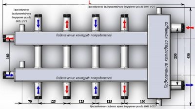 Нужна ли гидрострелка в системе отопления?