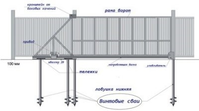 Откатные ворота на винтовых сваях своими руками