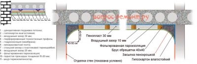 Утепление бетонного потолка снаружи