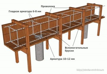 Армирование ростверка свайного фундамента