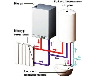 Горячая вода через газовый котел отопления