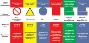 Сигнальные цвета и знаки безопасности охрана труда