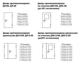 Требования к дверным проемам по пожарной безопасности