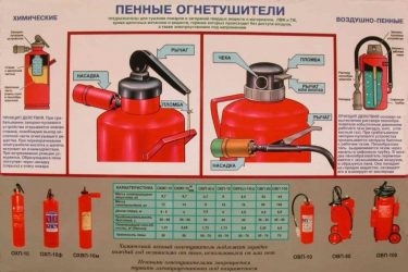 Каковы недостатки применения огнетушителей воздушно пенного типа?