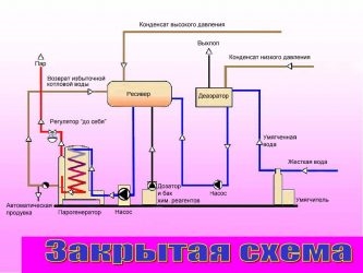 Принцип работы парогенератора промышленного