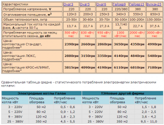 Электрокотел для отопления частного дома сколько потребляет?