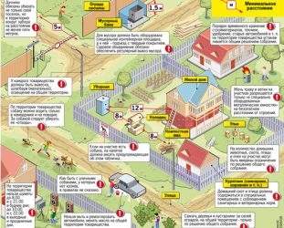 Пожарный проезд в СНТ нормы