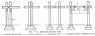 Температурный шов в железобетонных конструкциях