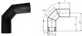 Как сделать колено из трубы 90 градусов