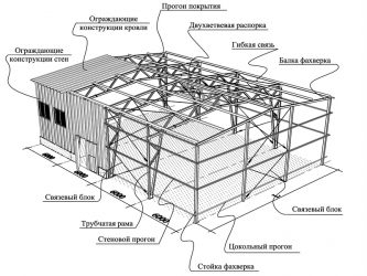 Что такое фахверк в строительстве металлоконструкций?