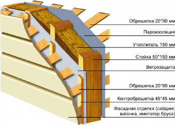 Каркасный дом толщина утеплителя для зимы