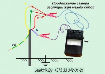 Мегерить кабель что это такое?