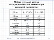 Модуль упругости металлов таблица