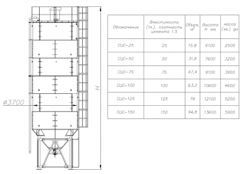 Силос для цемента технические характеристики