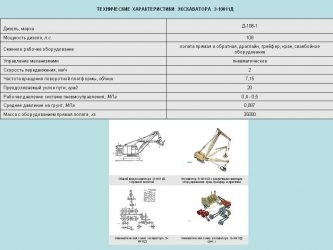 Экскаватор драглайн технические характеристики