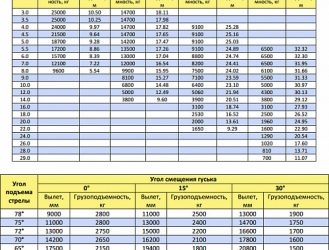 Автокран xcmg qy25k технические характеристики