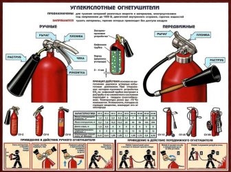 Если использовать углекислотный огнетушитель без раструба?