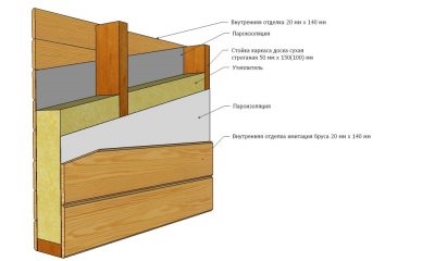 Утепление межкомнатных перегородок в каркасном доме