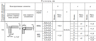 Сварочный шов у4