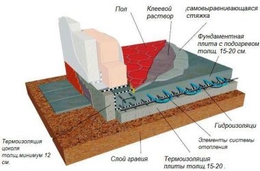 Фундамент плита плюсы и минусы