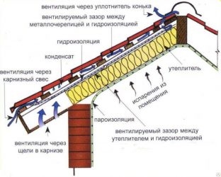 Нужно ли утеплять карнизный свес крыши?