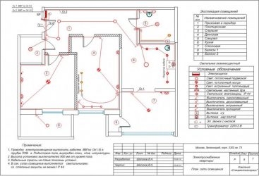 Состав исполнительной документации на электромонтажные работы