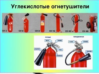 Углекислотный и порошковый огнетушители отличие