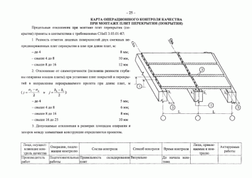 Расстояние между плитами перекрытия при монтаже