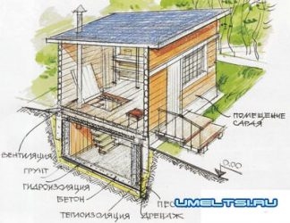 Строительство погреба под сараем как правильно сделать?