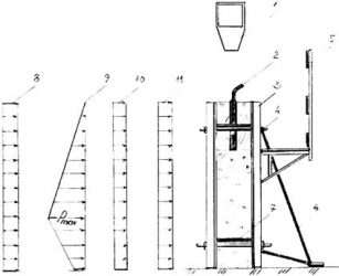 Давление бетона на стенки опалубки расчет