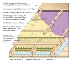 Сколько слоев утеплителя нужно для крыши?