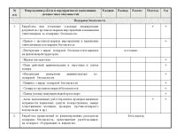 Отчет по пожарной безопасности на предприятии образец