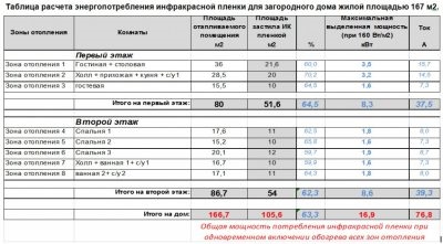 Теплый пол электрический инфракрасный расход энергии