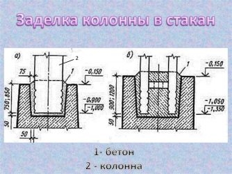 Глубина заделки колонны в стакан фундамента