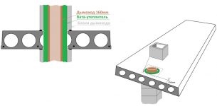 Проход дымохода через плиту перекрытия