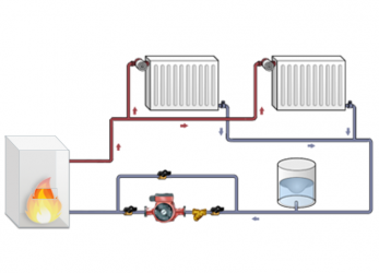 Система отопления дачного дома на антифризе