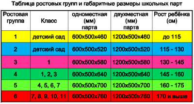 Ростовка парт по САНПИН