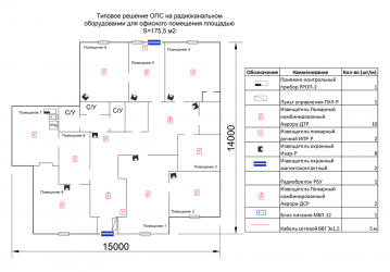 Количество пожарных датчиков на помещение