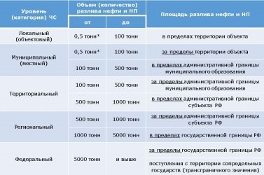 Срок действия ПЛАРН