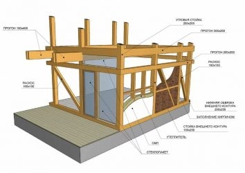 Фахверковые дома технология строительства