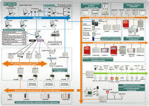 Пожарная сигнализация болид структурная схема